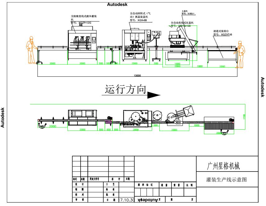 全防腐直线式灌装机设计方案(图1)