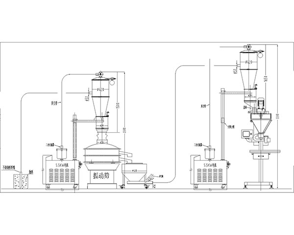 真空上料机+半自动粉剂包装机(图2)